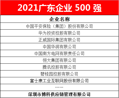 AG8亚游供应链蝉联2021广东企业500强