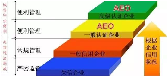 AG8亚游供应链顺利通过“AEO高级认证企业”认证