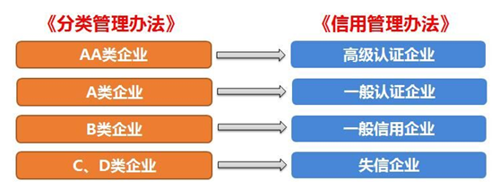 AG8亚游供应链顺利通过“AEO高级认证企业”认证