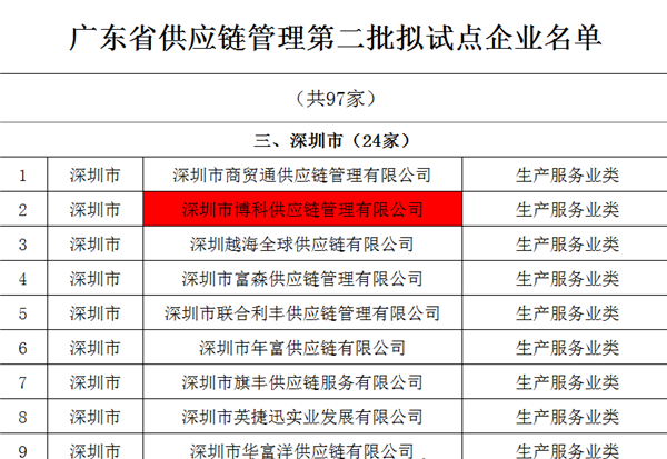 AG8亚游供应链入选广东省供应链管理试点企业